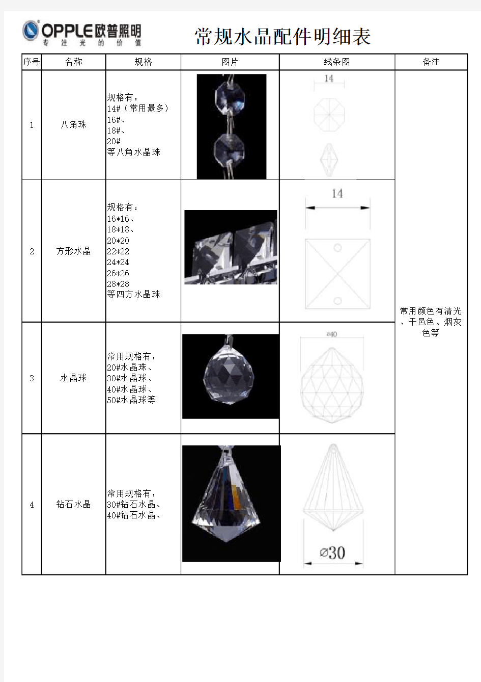 配件明细表