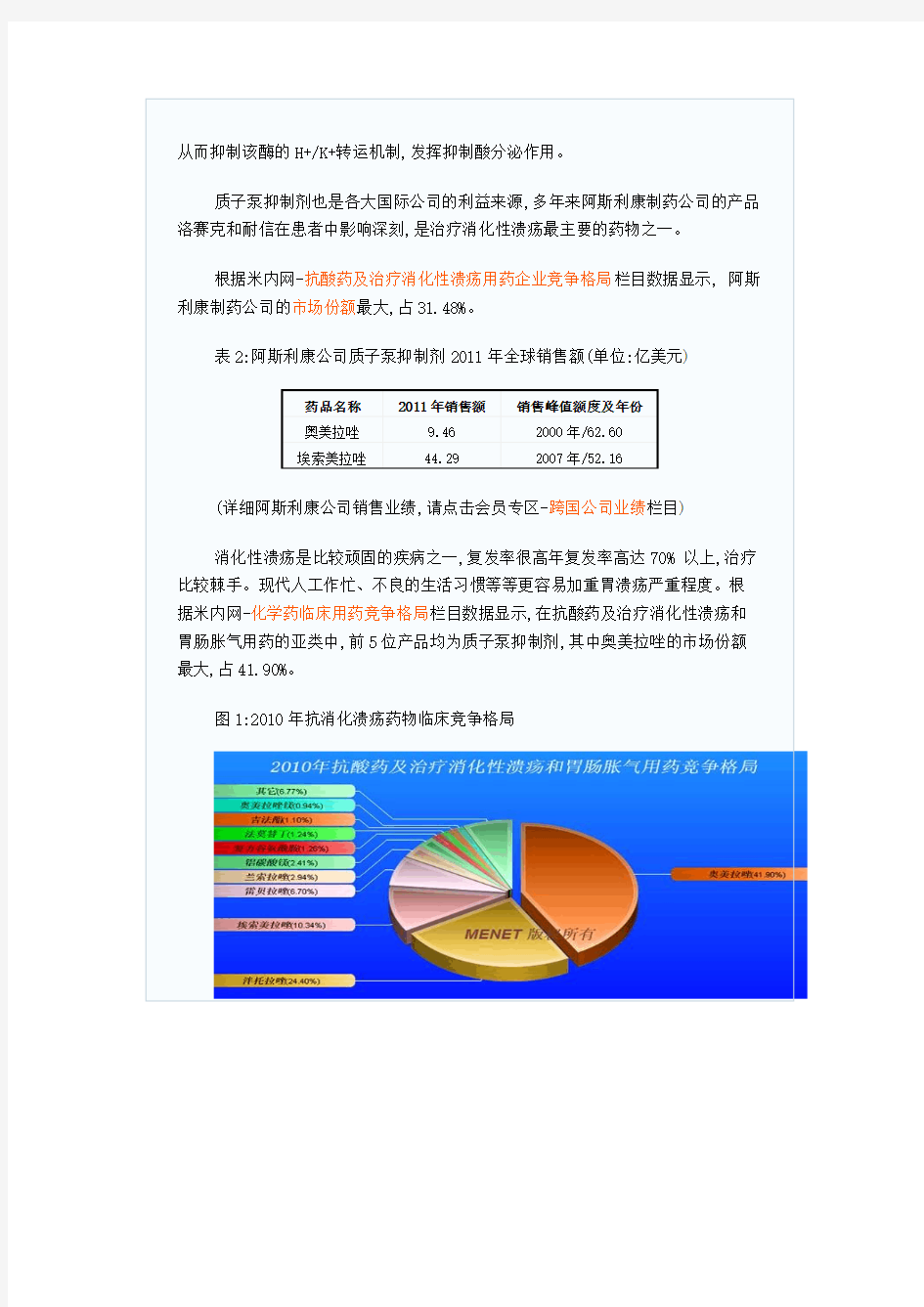 质子泵抑制剂市场分析(2011年销售额)