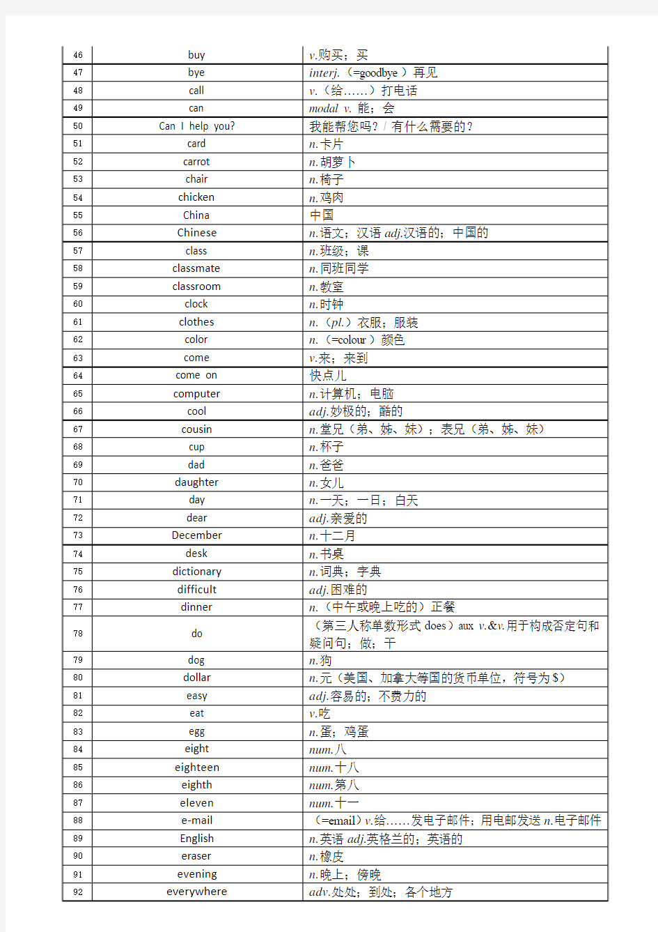 2013年修订人教版初中英语词汇 七八九年级所有词汇 完美排版