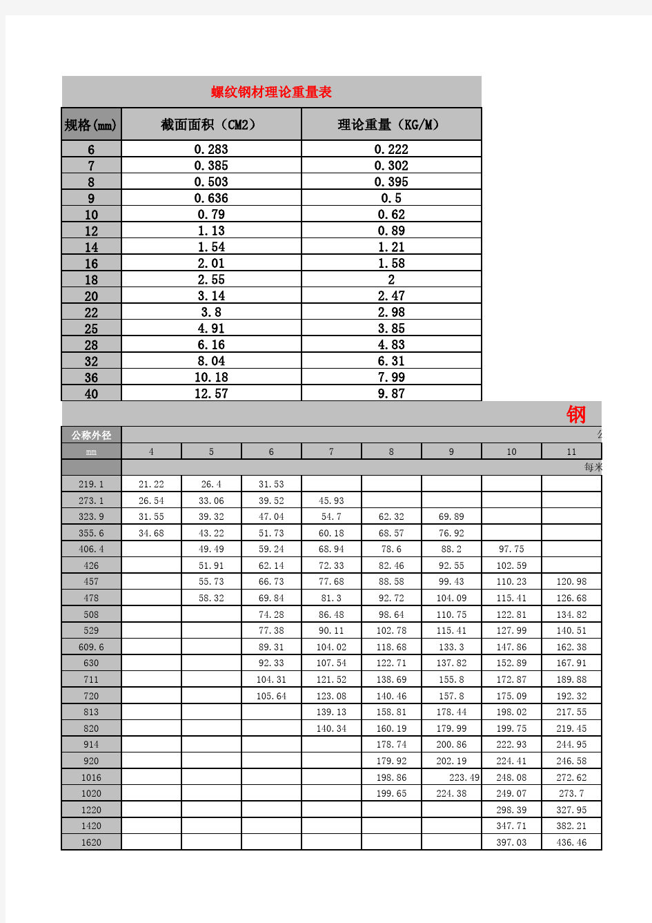 最新型材理论重量大全(精华)