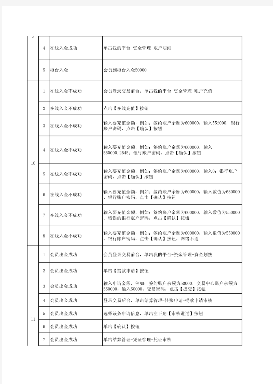 银行接口业务测试用例(最新)