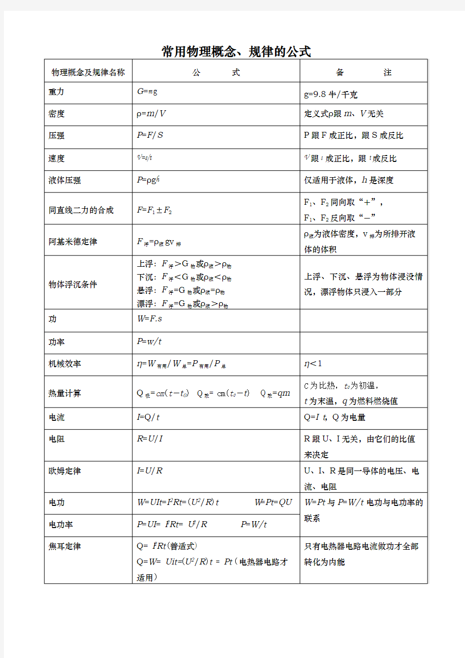 常用物理量及单位