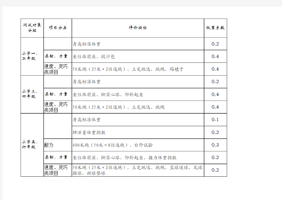 小学生体质健康测试国家标准(1-6年级)