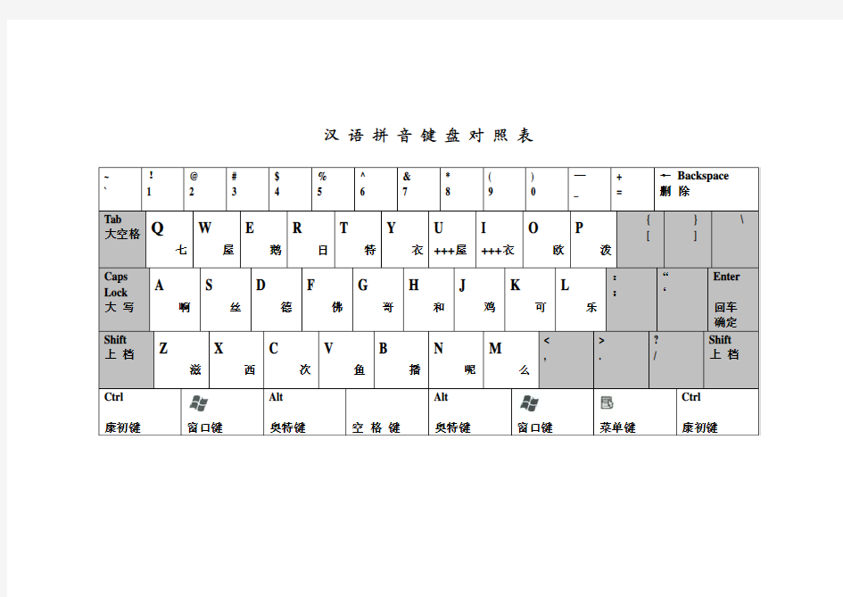 键盘拼音对照表