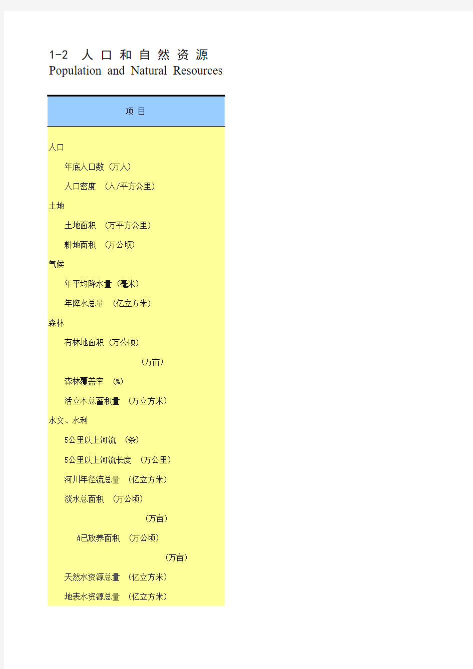 2014湖南统计年鉴