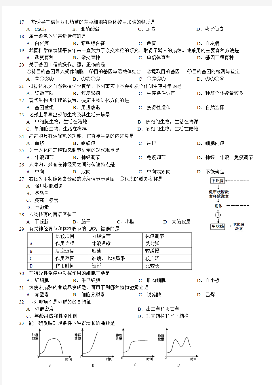 2009-2014年湖南省普通高中生物学业水平考试真题汇编(整理版)