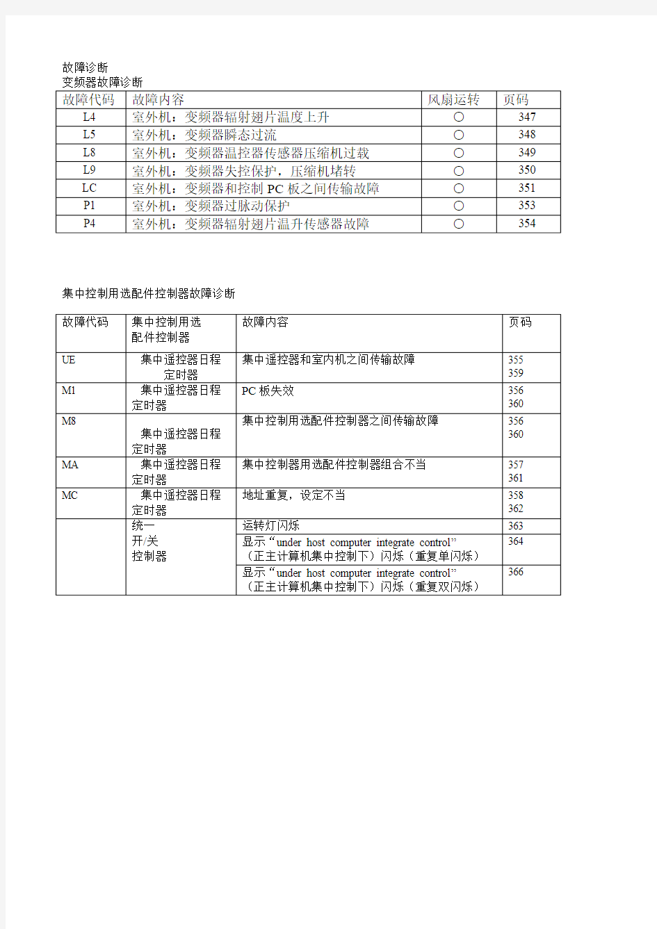 三菱变频空调故障代码