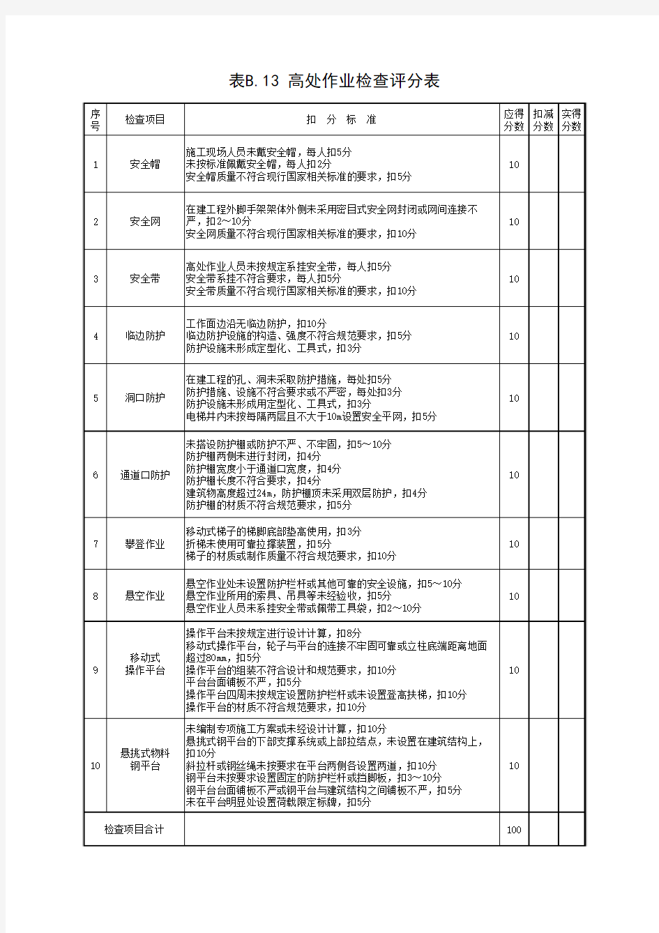 表B.13 高处作业检查评分表(JGJ59-2011)