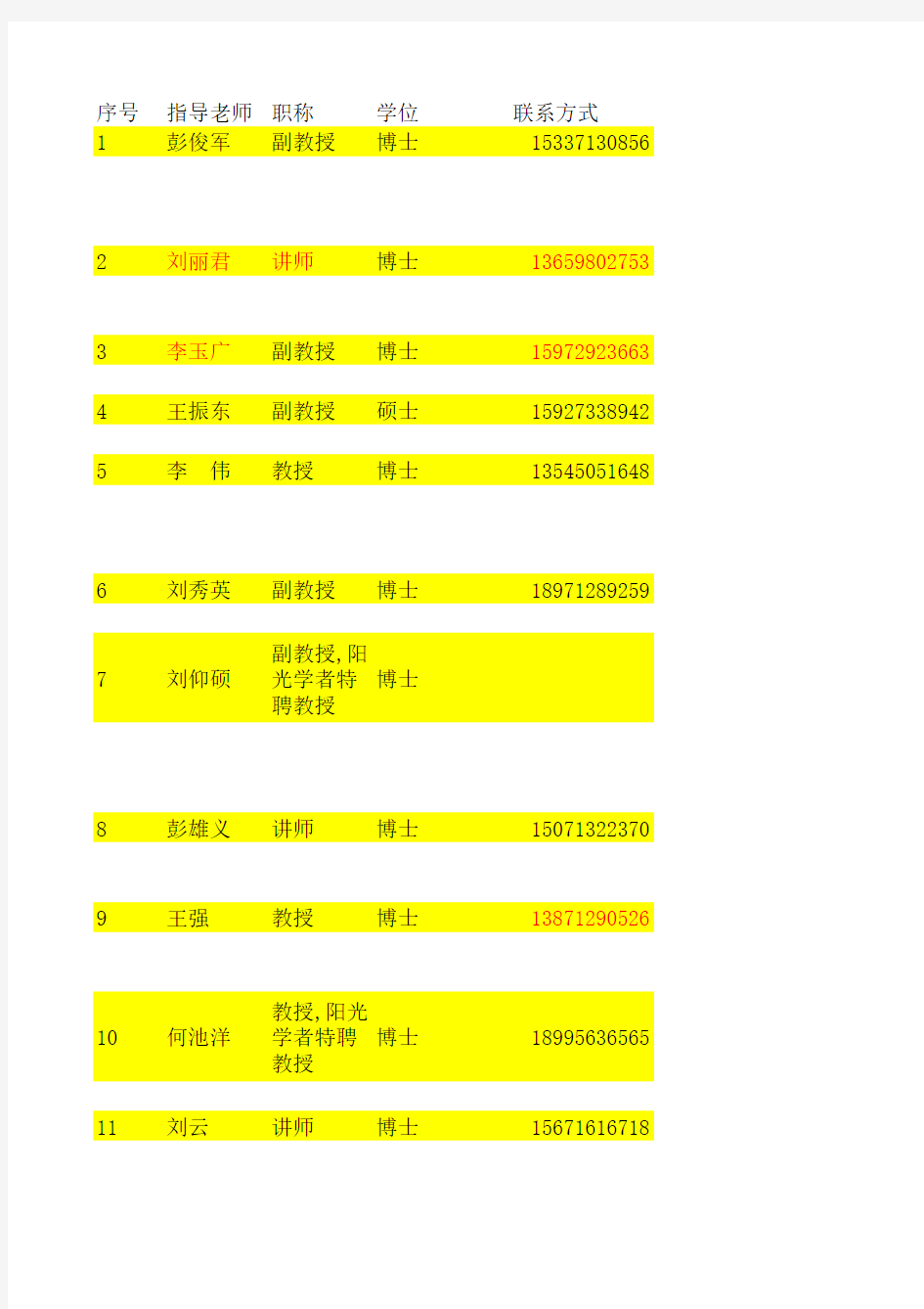 2013 应化+再生 毕业设计 老师课题汇总