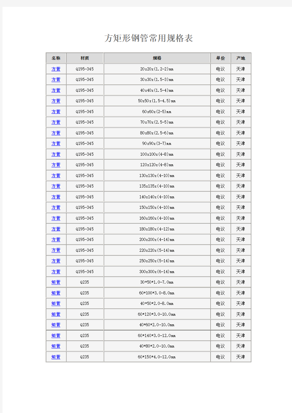 方矩形钢管常用规格表