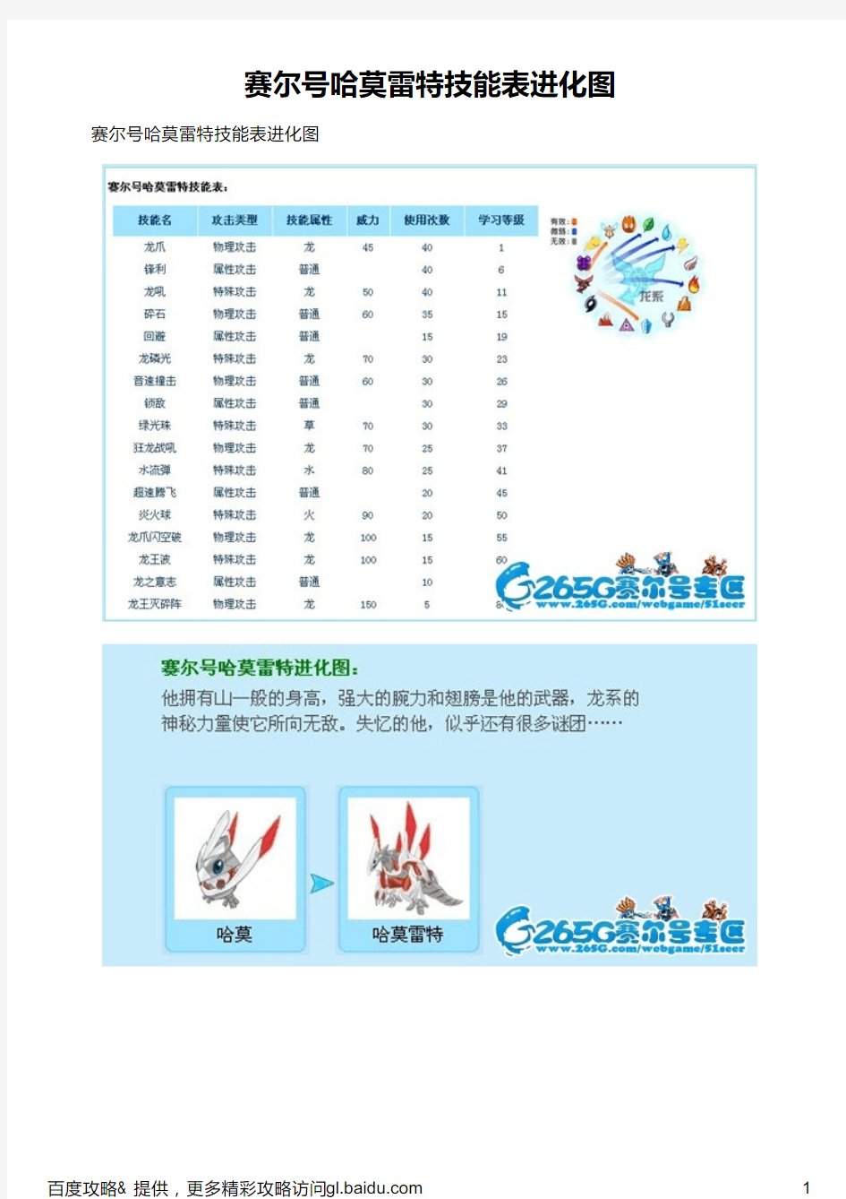 赛尔号哈莫雷特技能表进化图