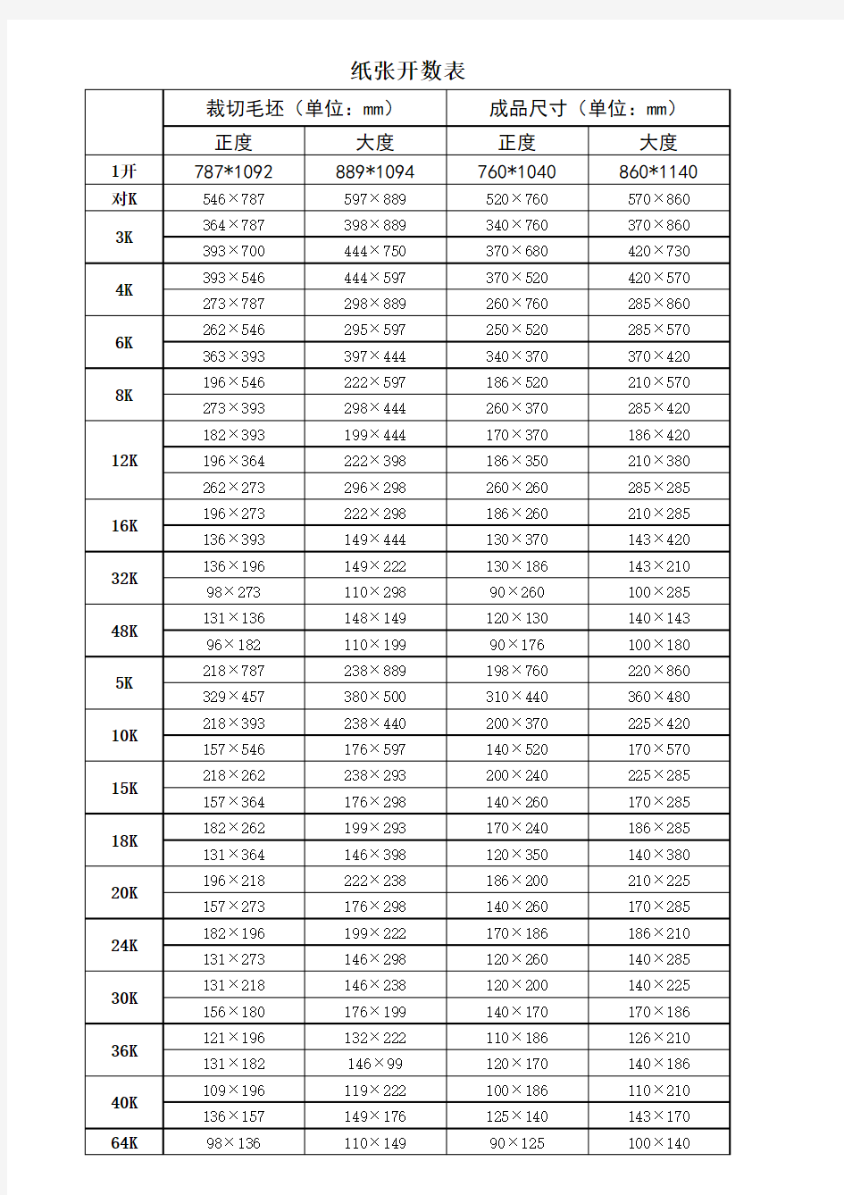 印刷纸张成品尺寸对照表