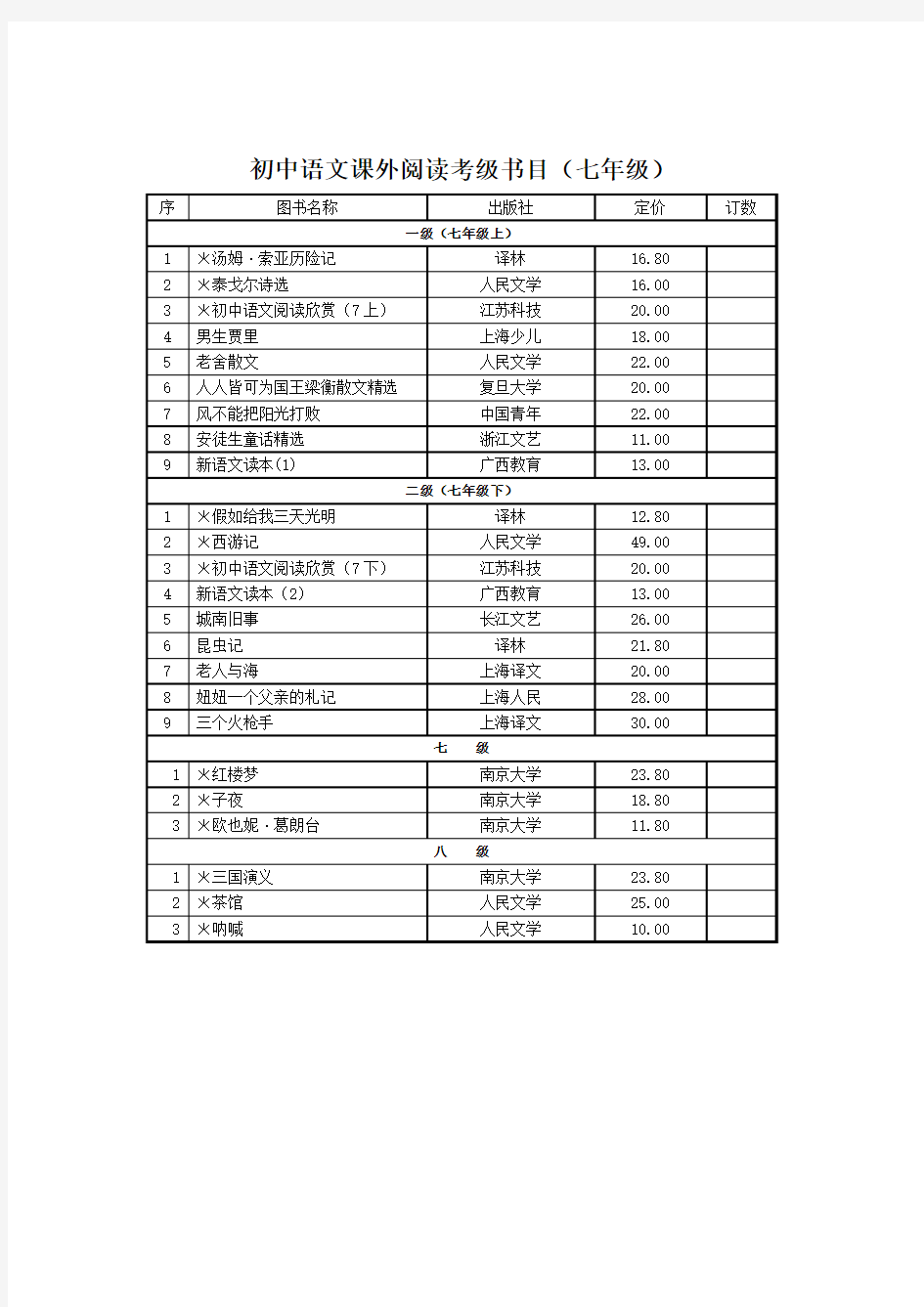 初中语文课外阅读考级书目