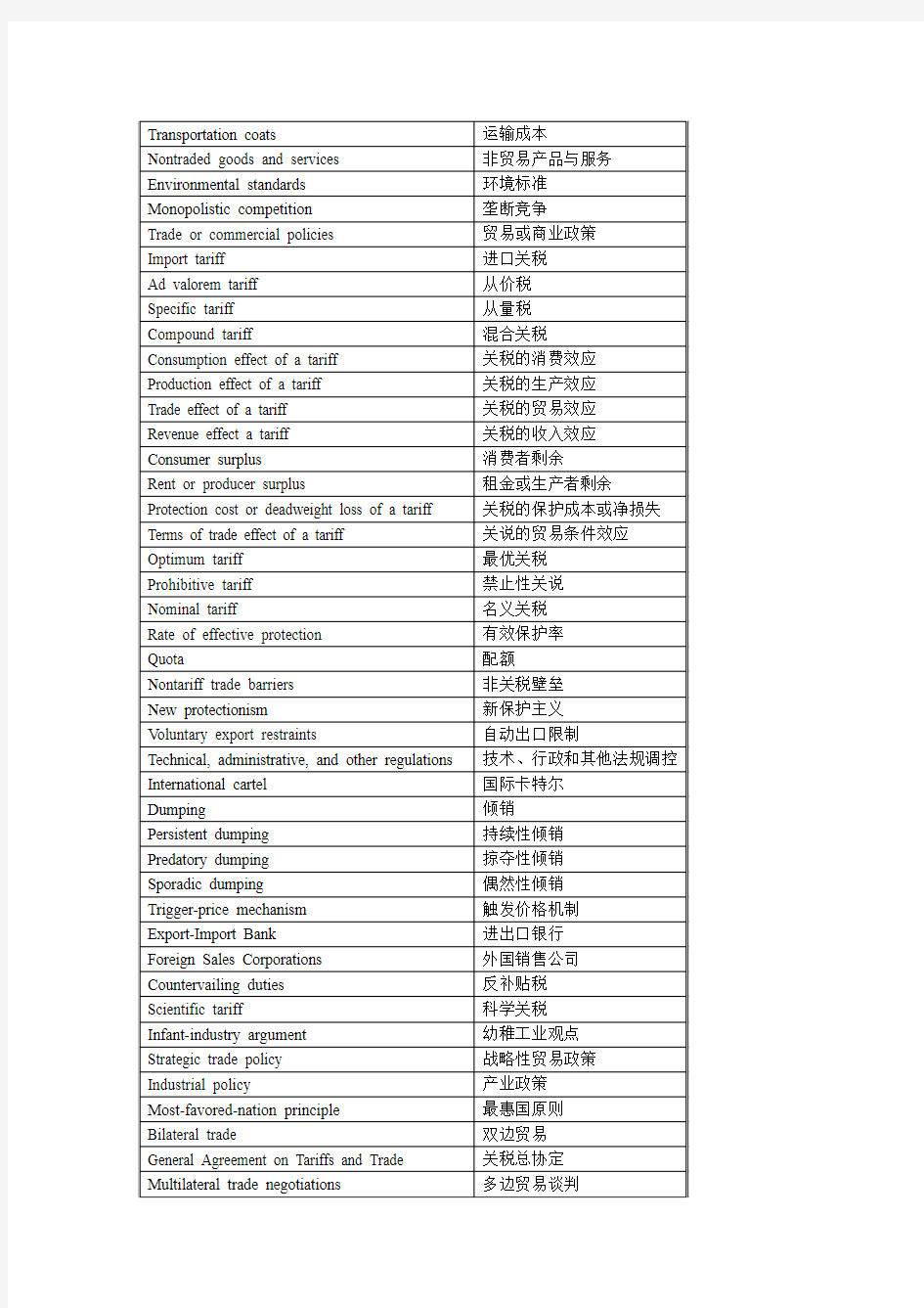 国际经济学基础考试重点总结