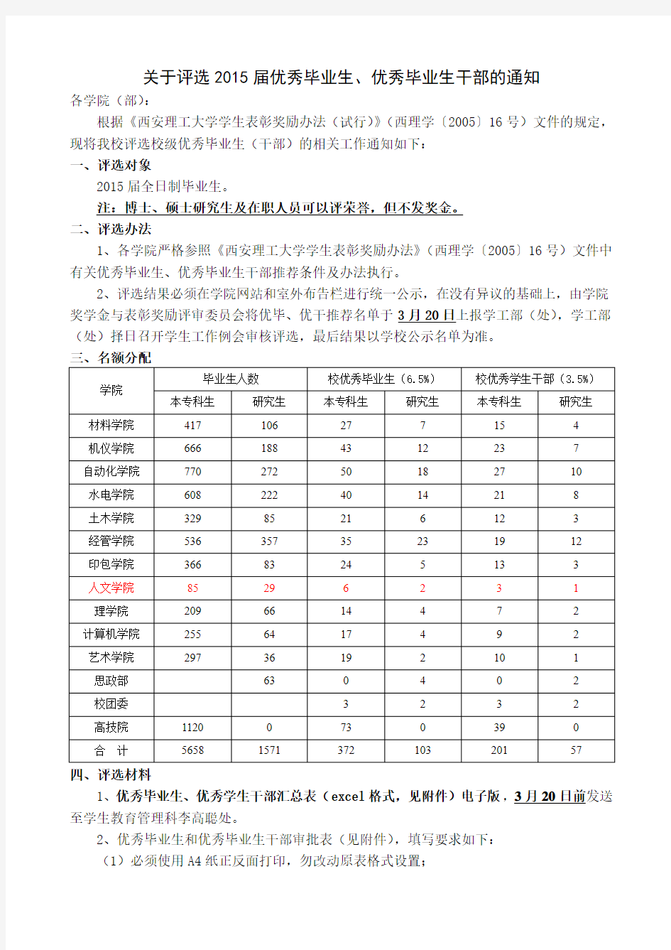 关于评选2015届优秀毕业生、优秀学生干部的通知