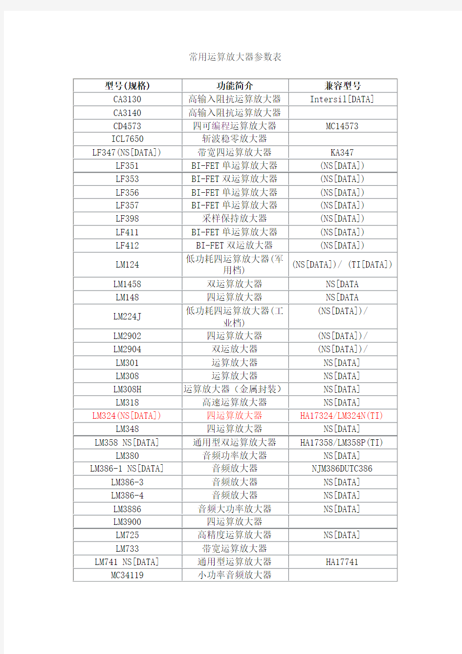 常用运算放大器参数表