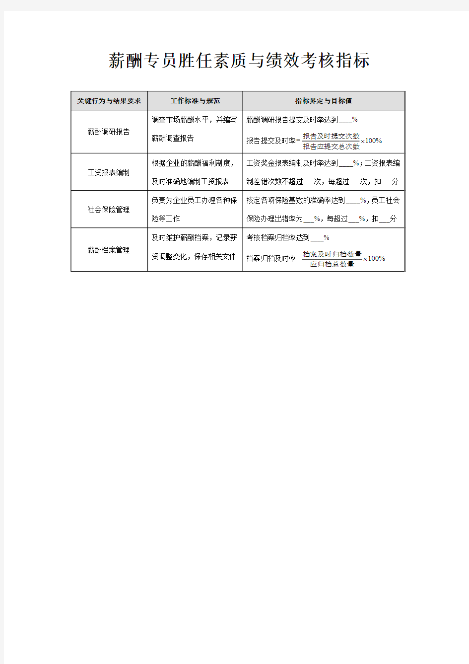 薪酬专员胜任素质与绩效考核指标