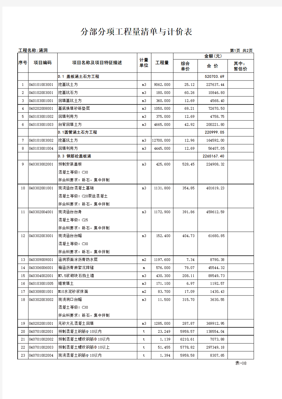 涵洞工程量清单