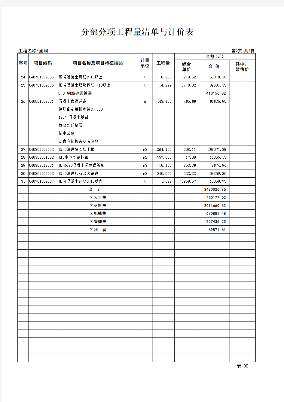 涵洞工程量清单