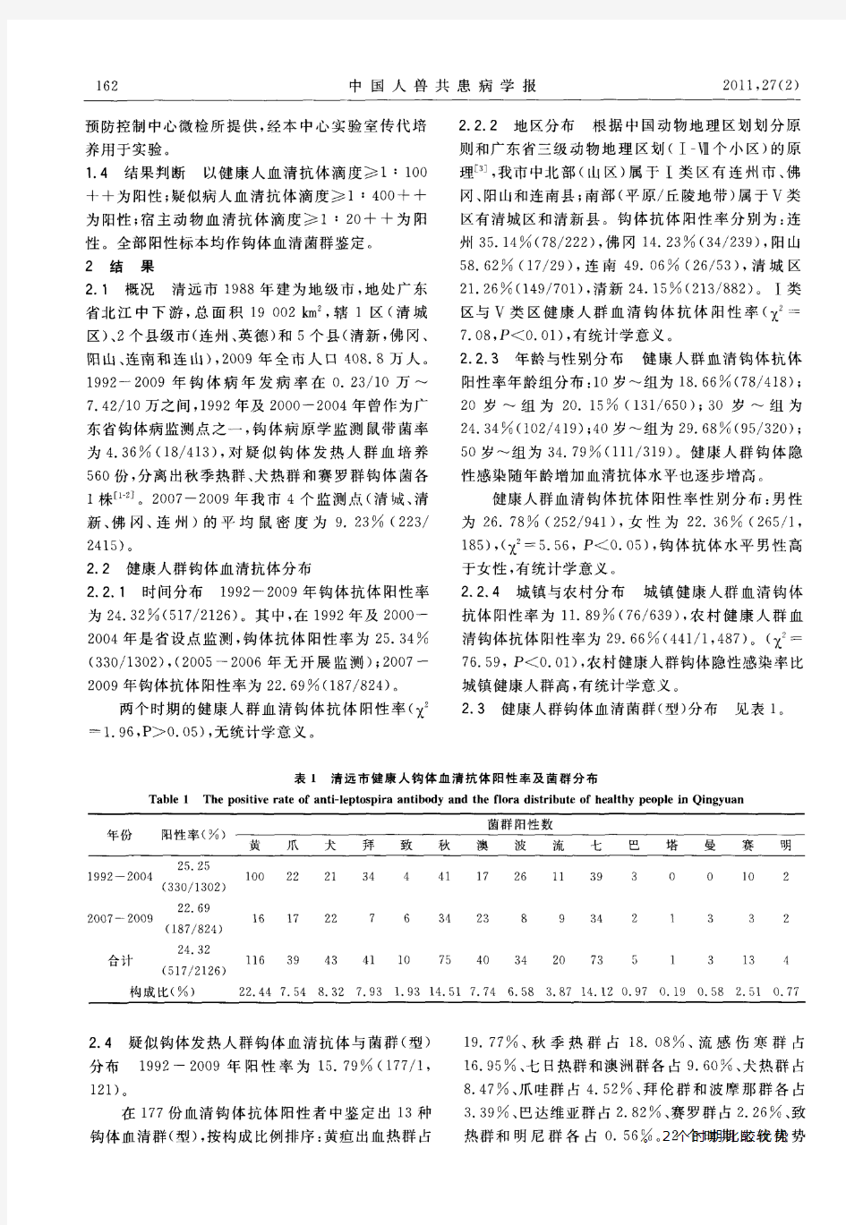 广东省清远市钩端螺旋体病血清流行病学分析