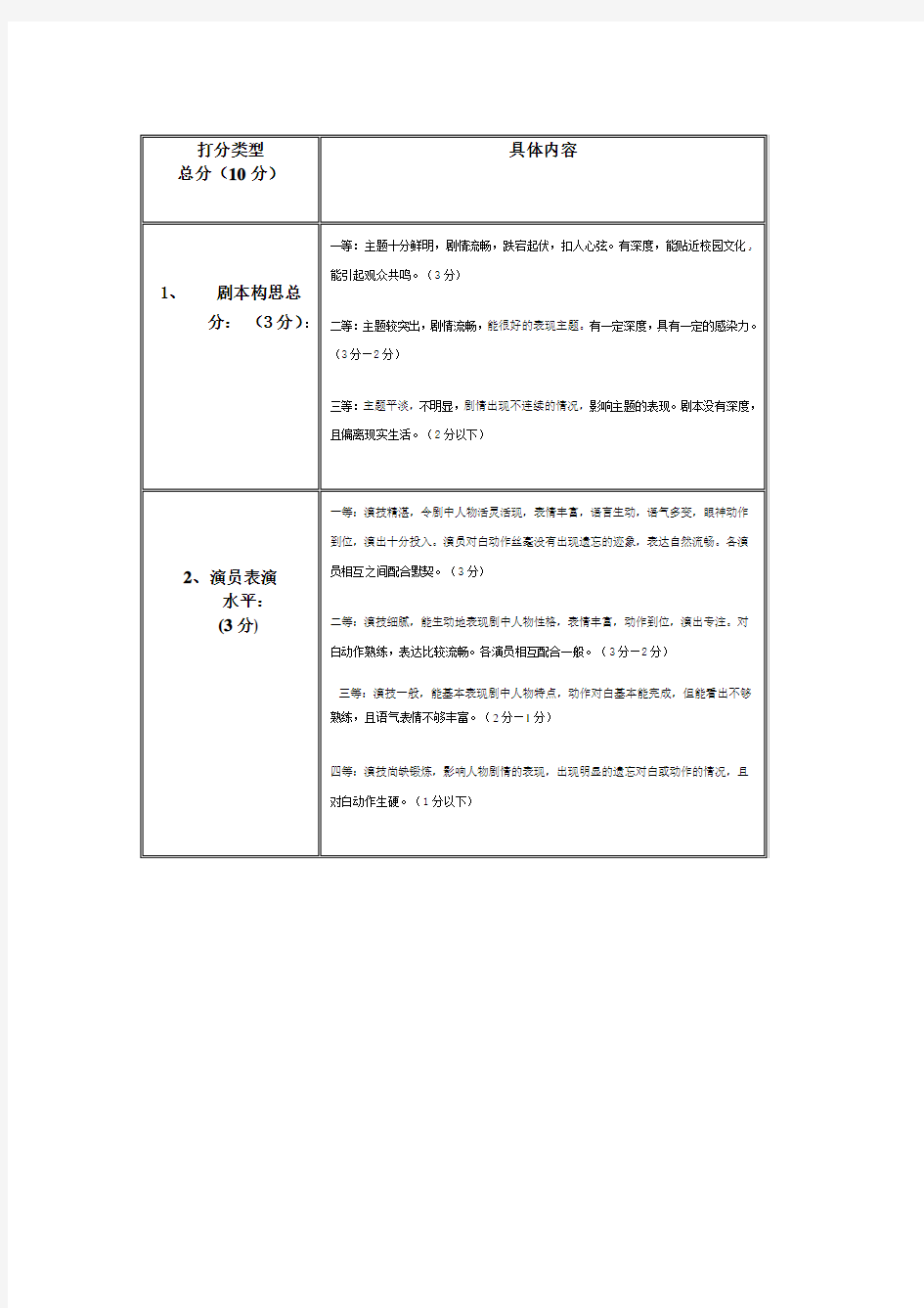 相声小品大赛评分标准