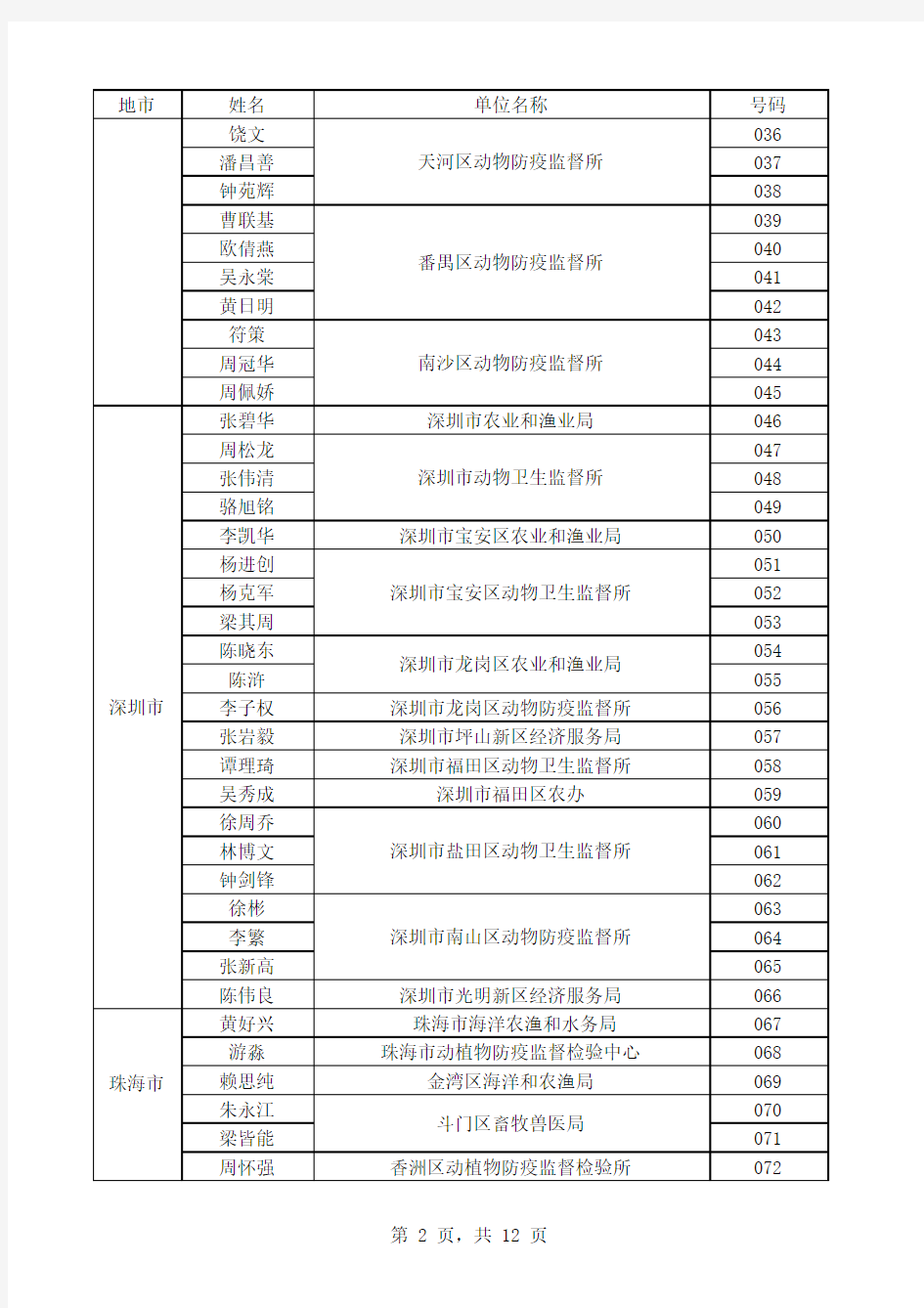 广东省兽药GSP检查员库名单