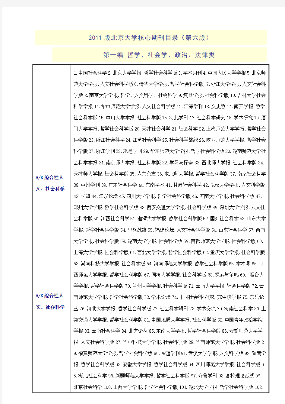 2011版北京大学核心期刊目录(第六版) 第一编 哲学、社会学、政治