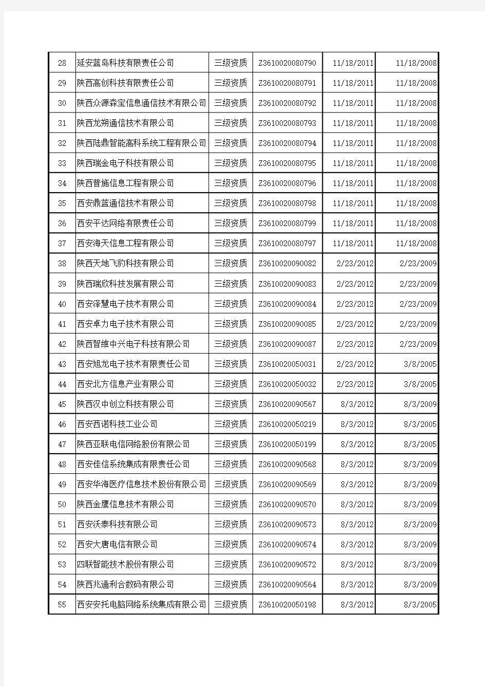 2015陕西(西安)系统集成商名单大全