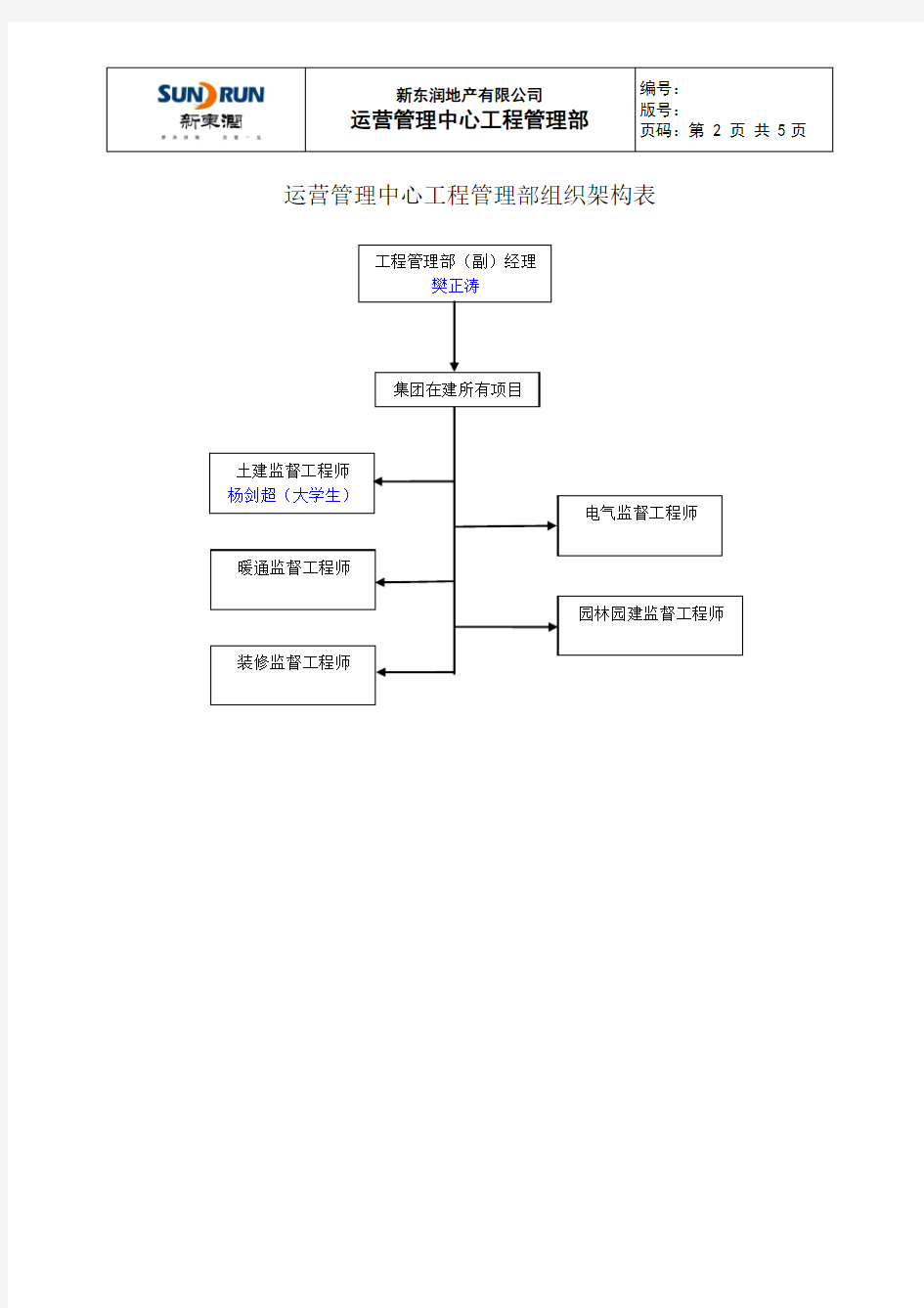 运营管理中心工程管理部工作流程