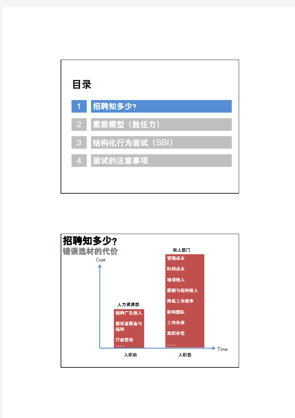 基于素质模型的结构化行为面试