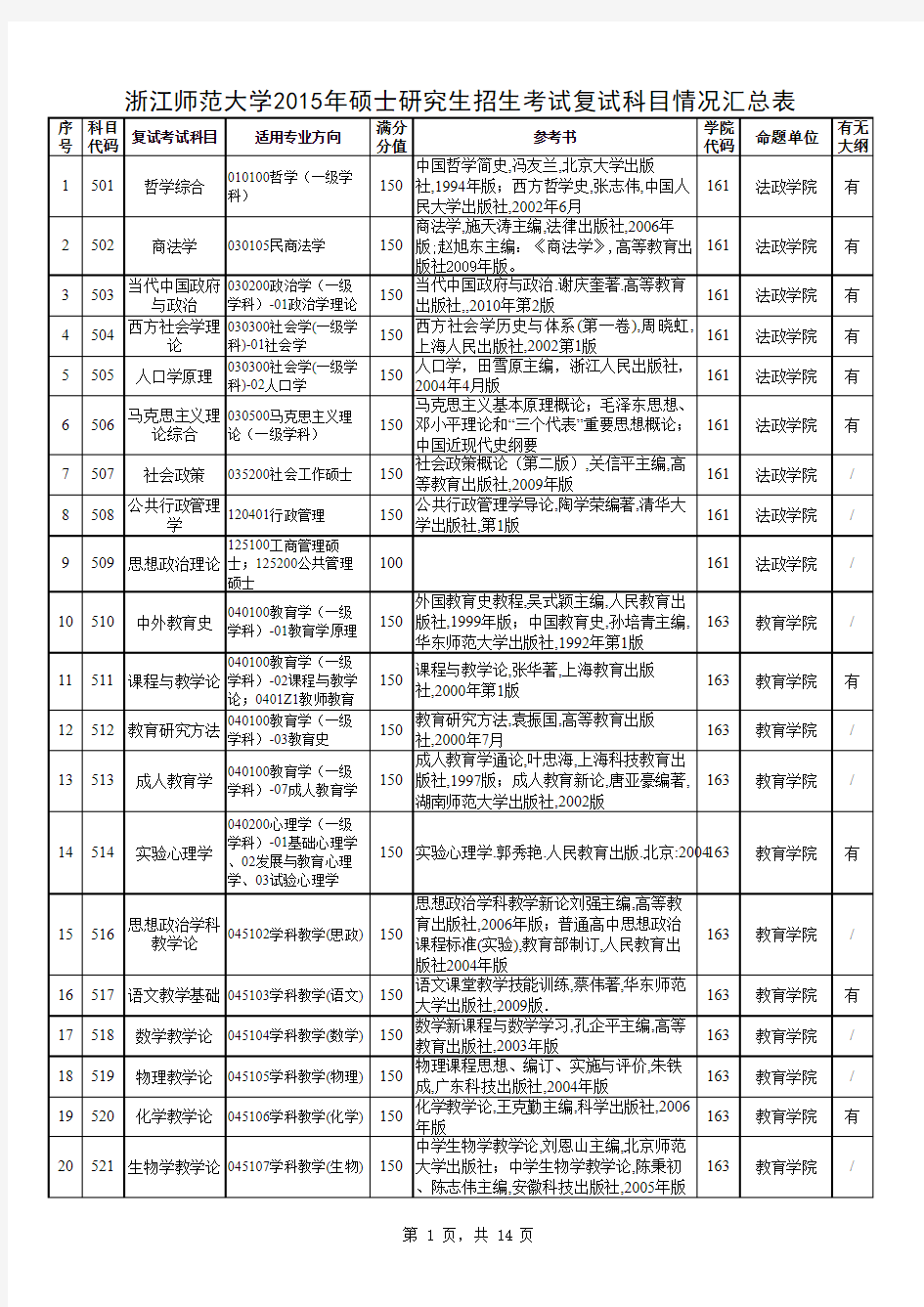 浙江师范大学复试科目