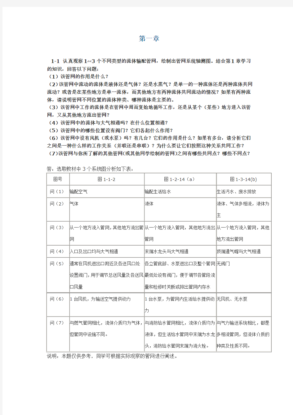 流体输配管网1—6章答案