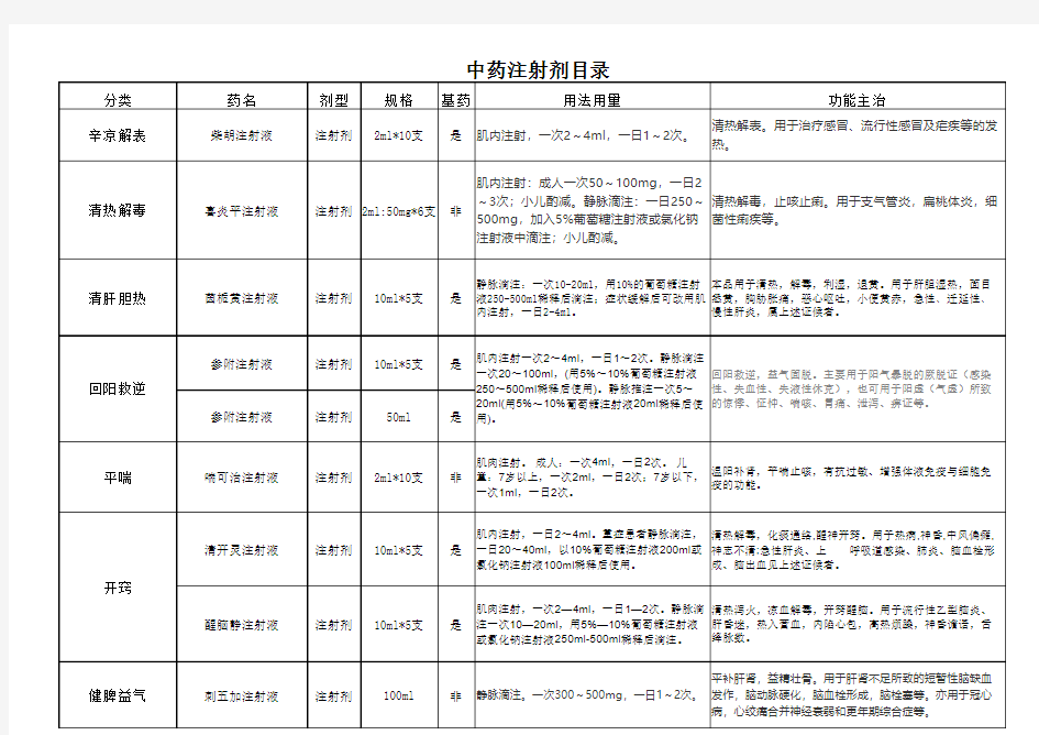 常见中成药注射剂目录Microsoft Excel 工作表