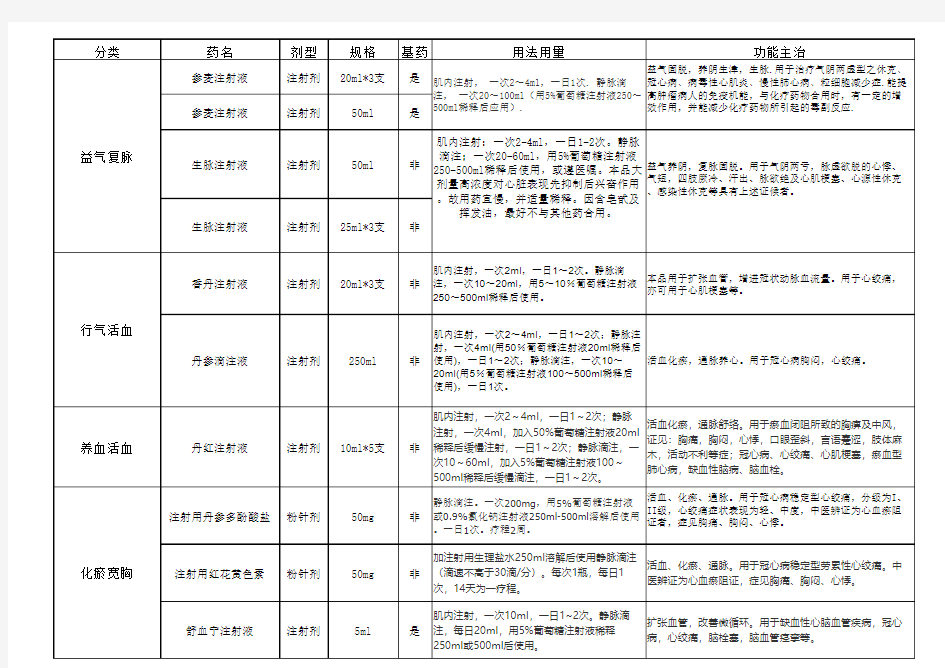 常见中成药注射剂目录Microsoft Excel 工作表