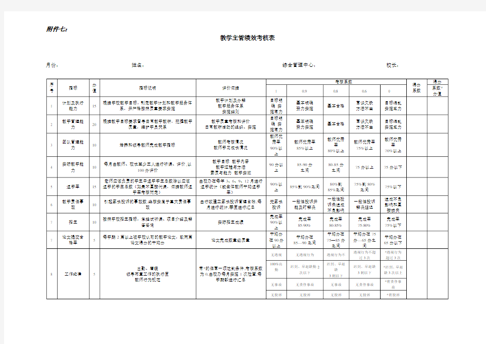 教学主管绩效考核表