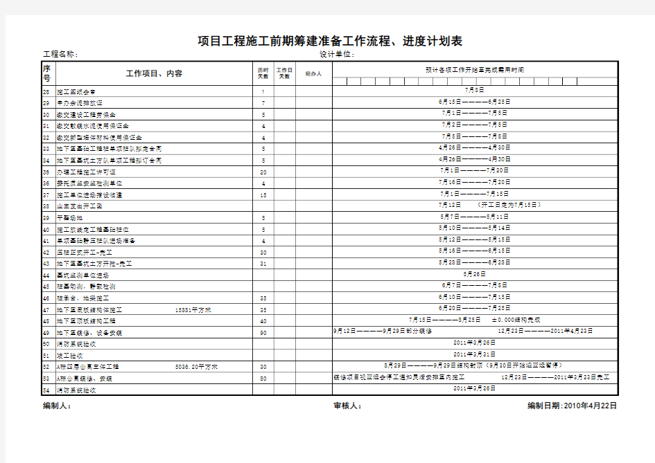 项目工程施工前期准备工作流程、计划进度表