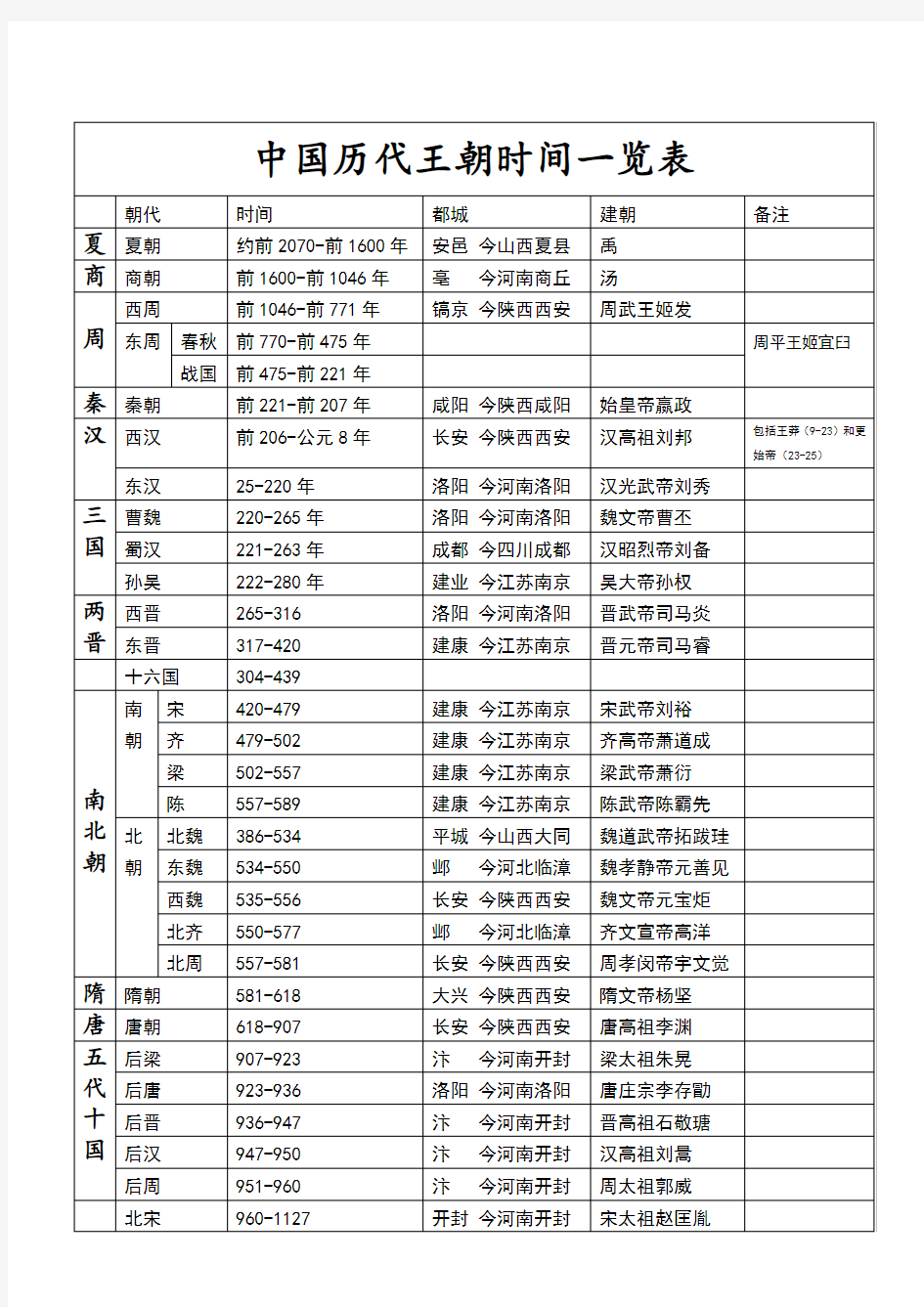 中国历代王朝时间一览表