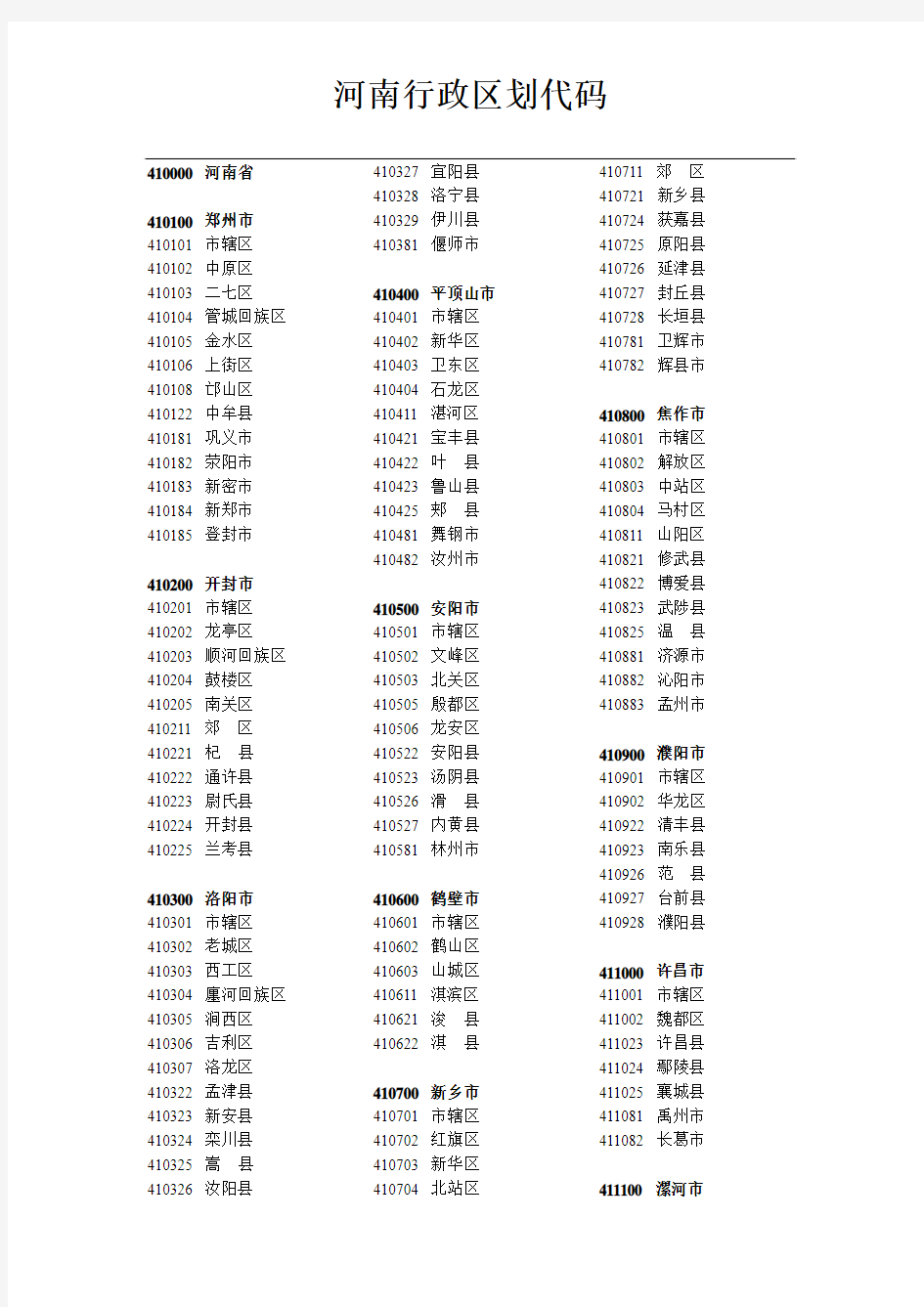 河南行政区划代码