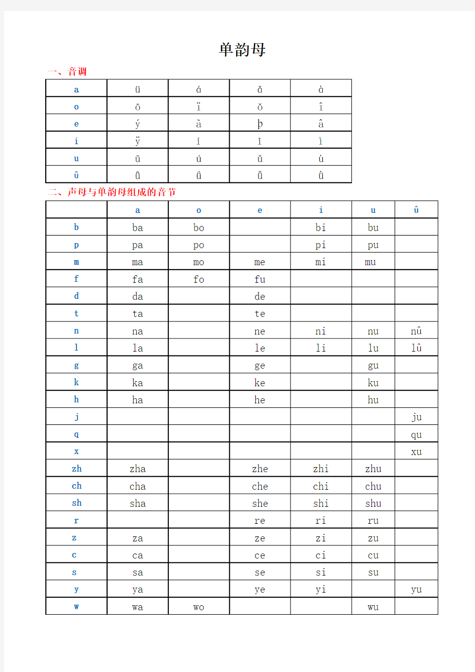 韵母与声母组合音节分类汇总