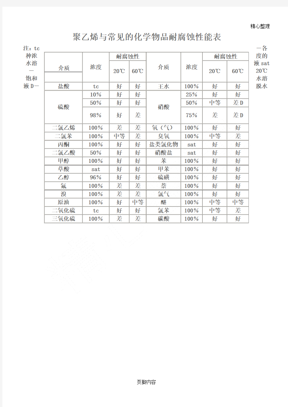 聚乙烯耐腐蚀性能表