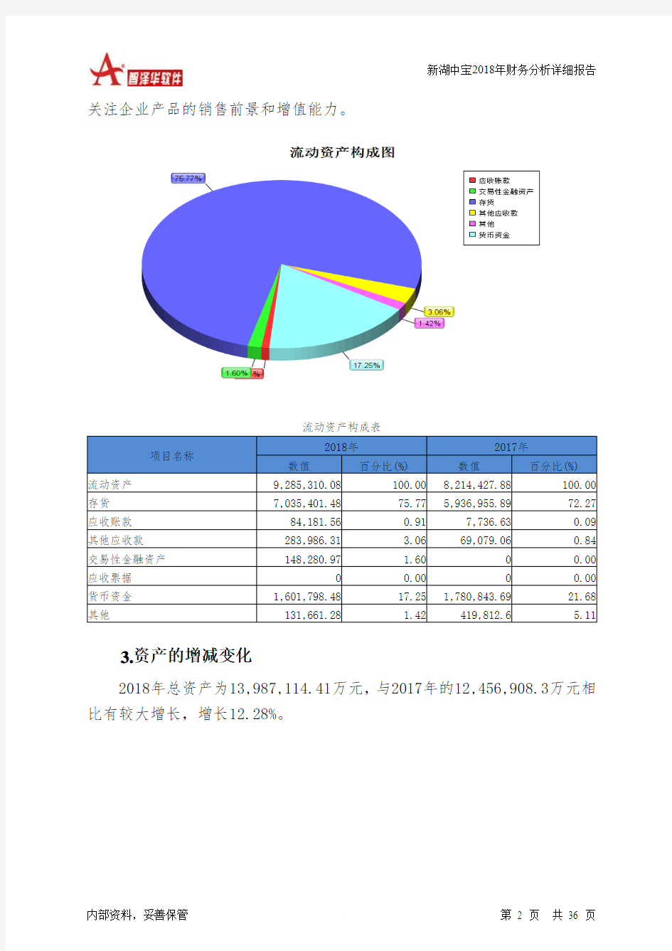 新湖中宝2018年财务分析详细报告-智泽华