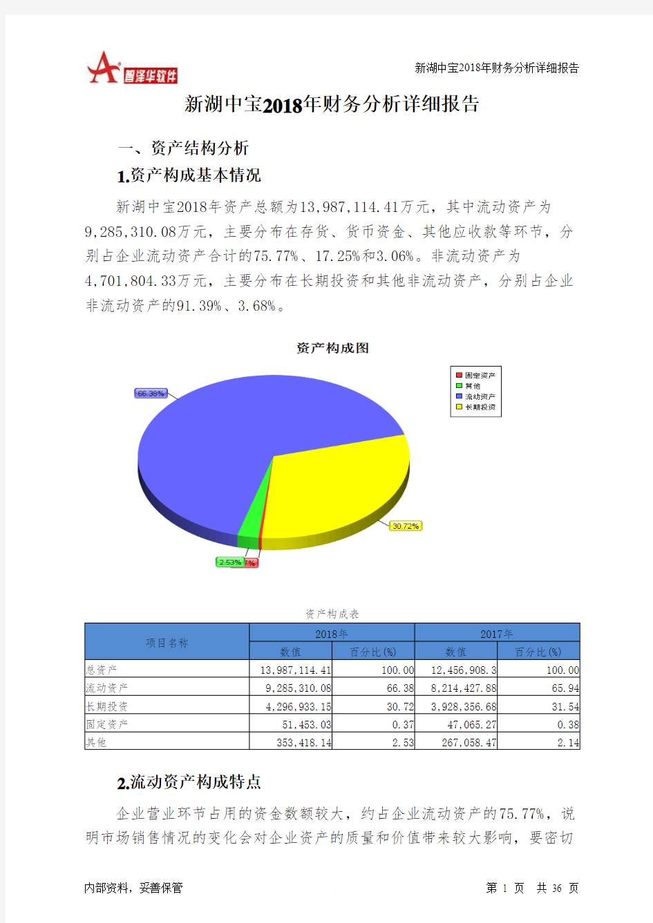 新湖中宝2018年财务分析详细报告-智泽华