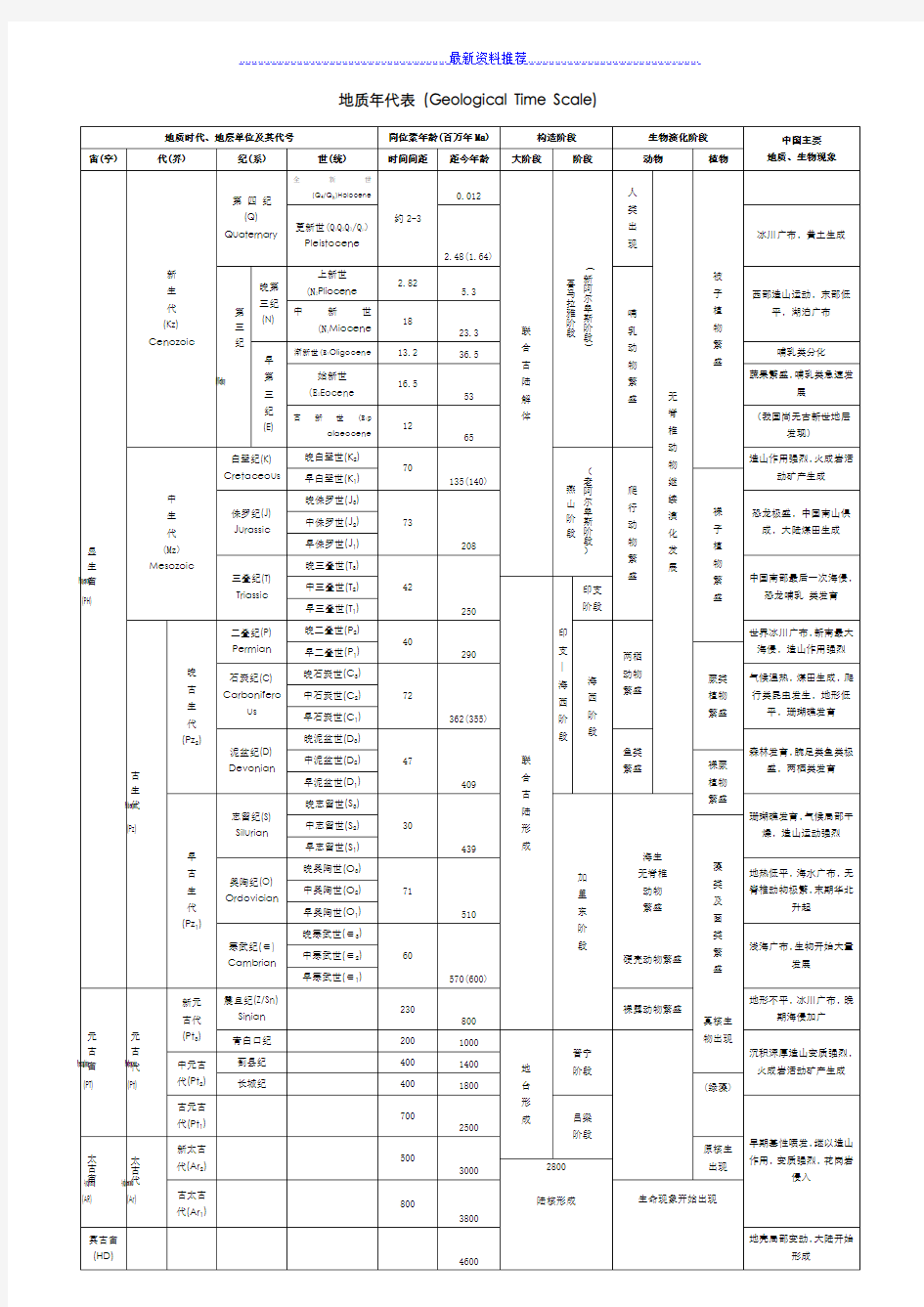 地质年代表(最全版本)49590