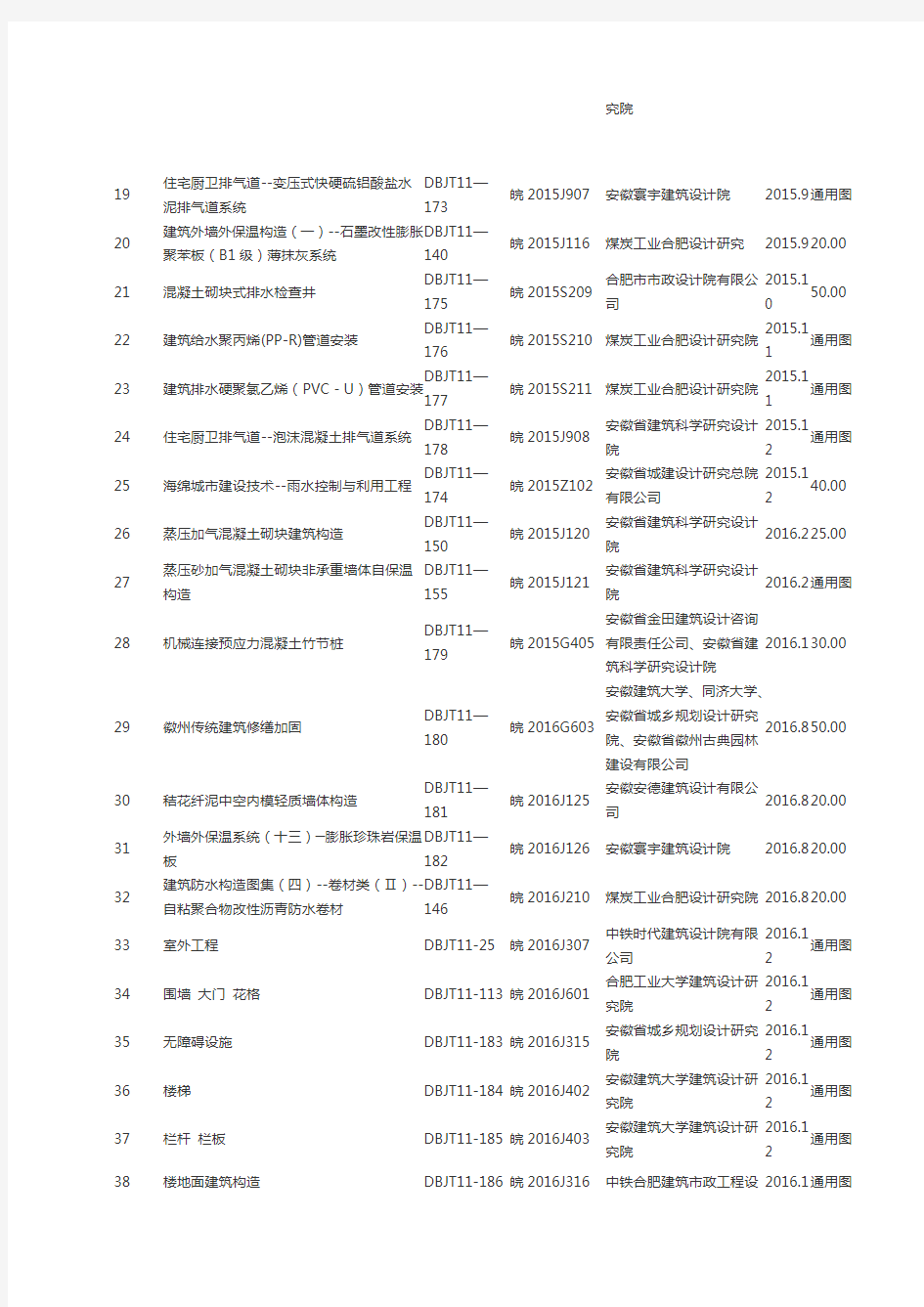 安徽省现行标准设计图集目录 (2017.1)