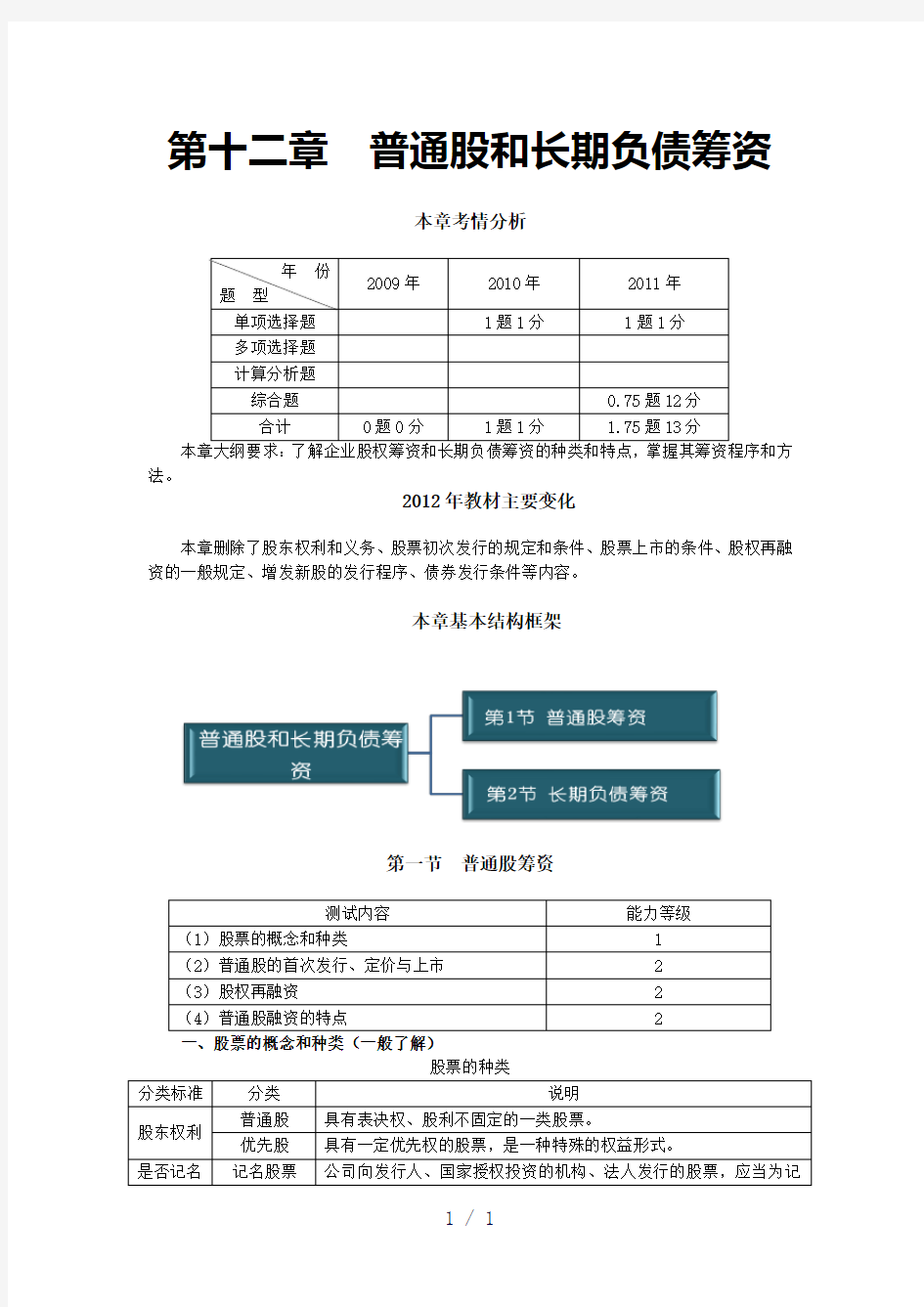 第十二章普通股和长期负债筹资完整版