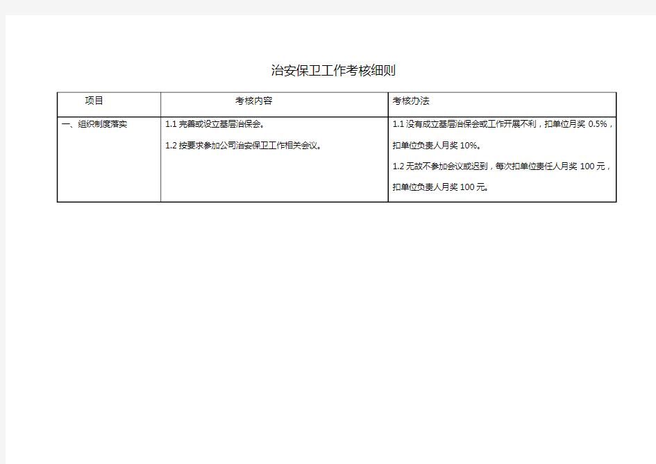 治安保卫工作考核细则