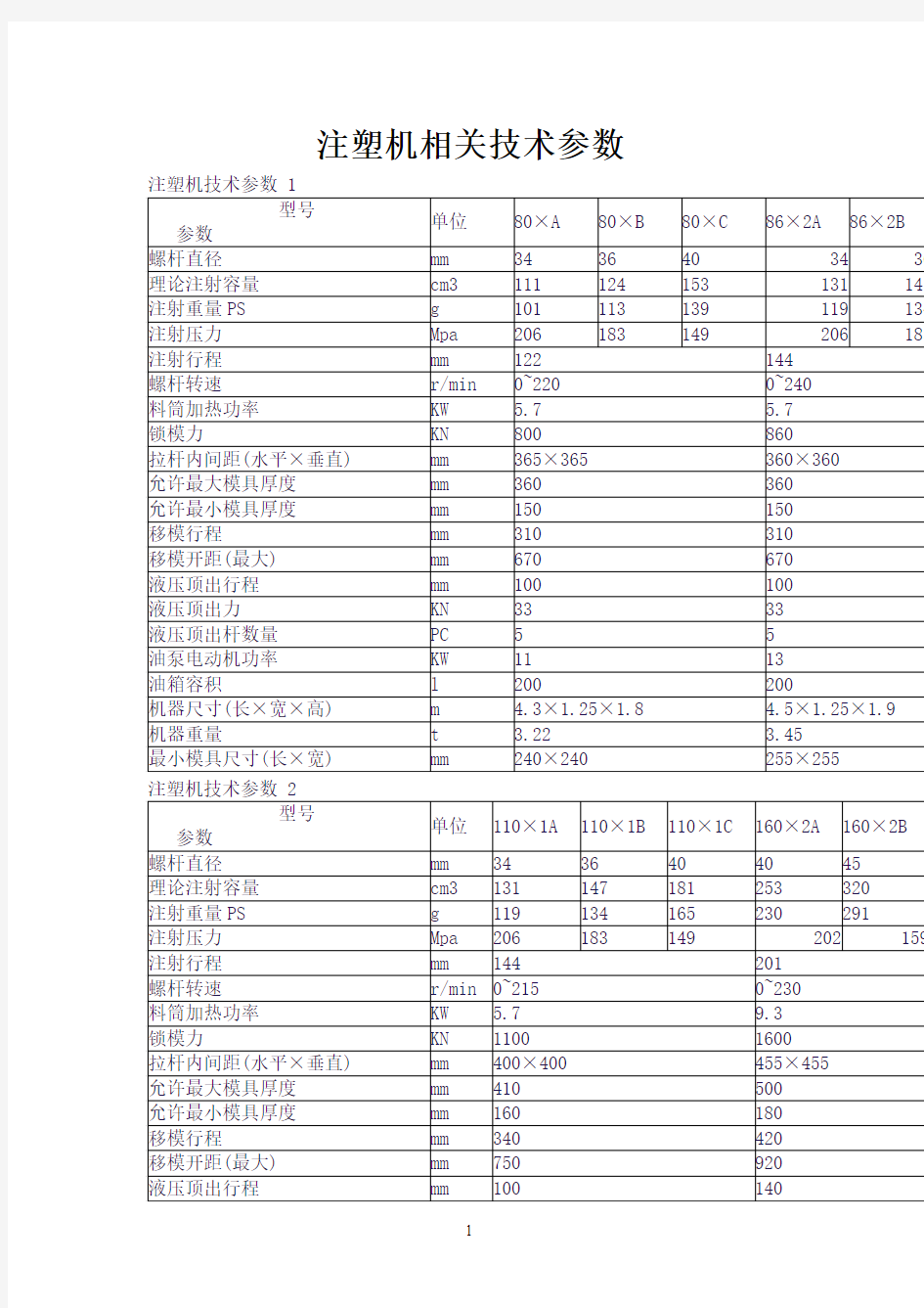 注塑机技术参数参考资料