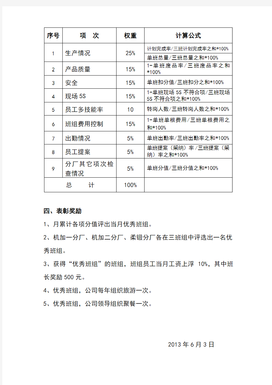 优秀班组评比方案