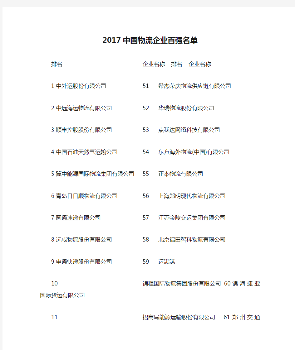 2017中国物流企业百强名单