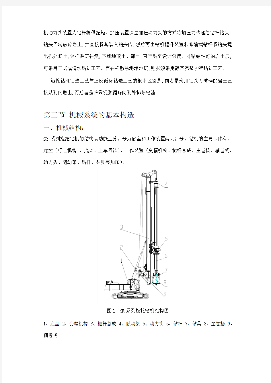 旋挖钻机的基本构造及工作原理